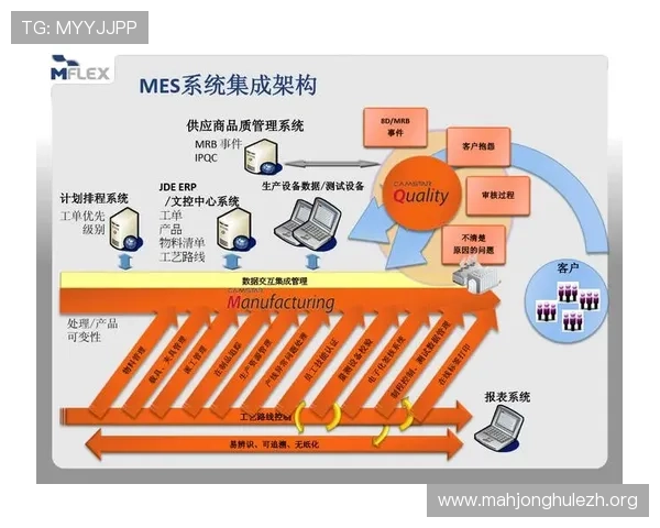 电子PG平台的技术架构详解保障系统稳定性与高效运行的核心技术