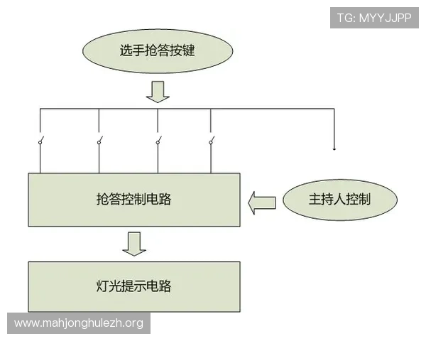 PG娱乐旗舰厅登录线路图的技术原理及其在提升登录效率中的作用解析 PG娱乐旗舰厅登录线路图的技术原理及其在提升登录效率中的作用解析